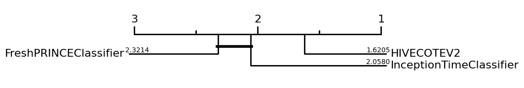 ../../_images/examples_benchmarking_results_loading_7_0.png