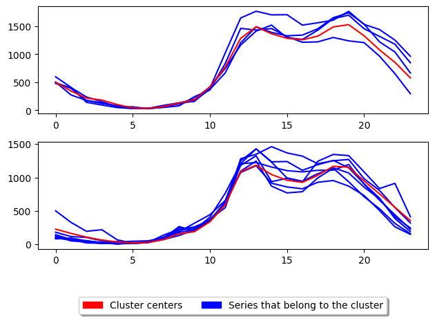 ../../_images/examples_clustering_partitional_clustering_11_1.png