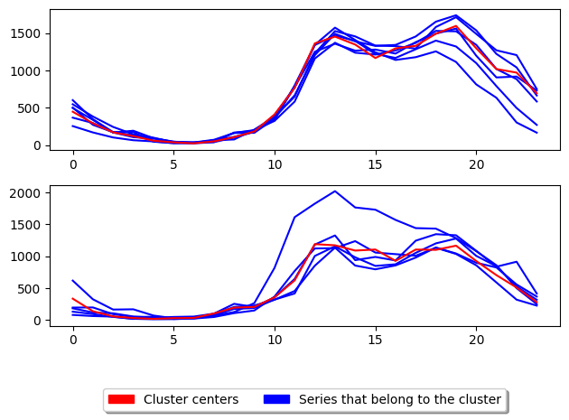 ../../_images/examples_clustering_partitional_clustering_15_1.png