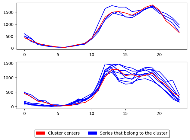 ../../_images/examples_clustering_partitional_clustering_20_1.png