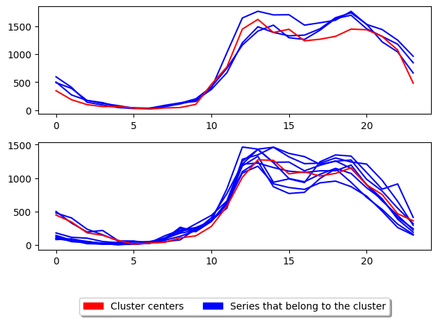 ../../_images/examples_clustering_partitional_clustering_27_1.png