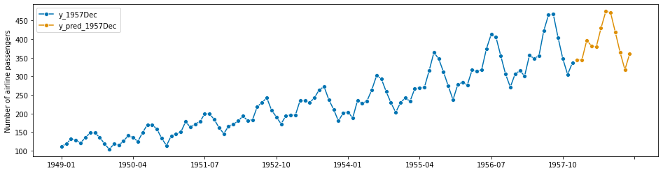 ../../_images/examples_forecasting_forecasting_116_1.png