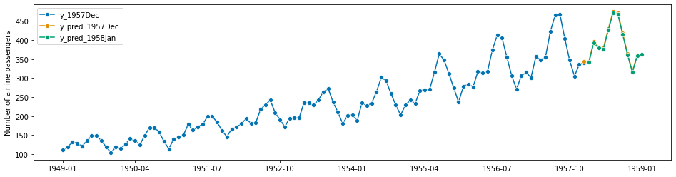 ../../_images/examples_forecasting_forecasting_119_1.png