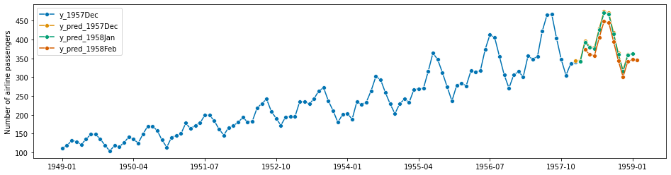 ../../_images/examples_forecasting_forecasting_121_1.png