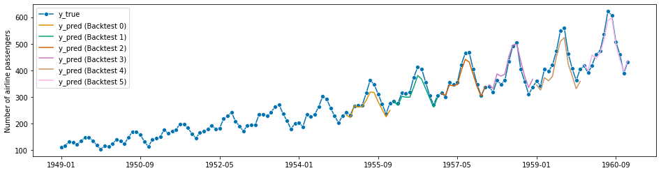 ../../_images/examples_forecasting_forecasting_134_0.png