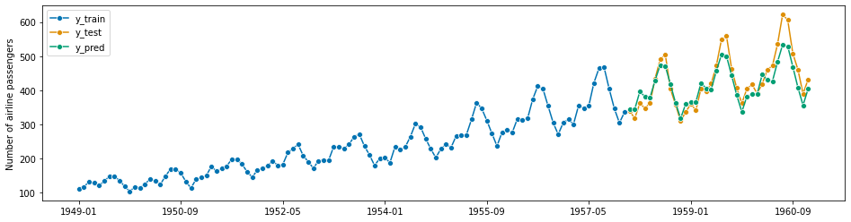 ../../_images/examples_forecasting_forecasting_162_1.png