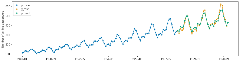 ../../_images/examples_forecasting_forecasting_169_1.png
