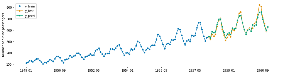 ../../_images/examples_forecasting_forecasting_170_1.png