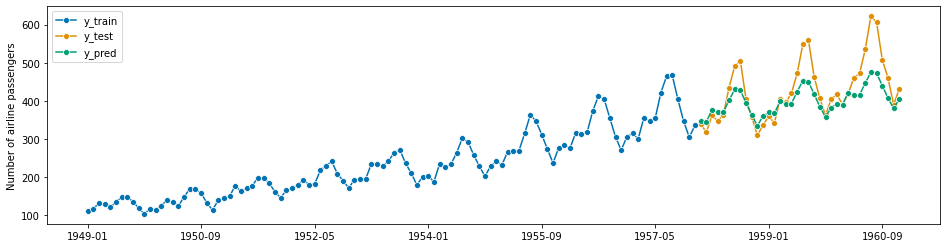 ../../_images/examples_forecasting_forecasting_176_1.png
