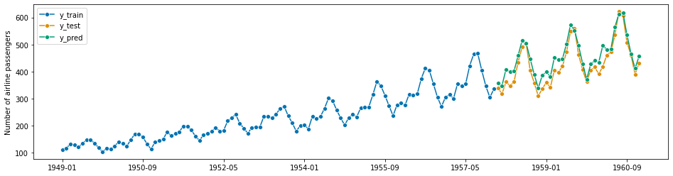 ../../_images/examples_forecasting_forecasting_181_1.png