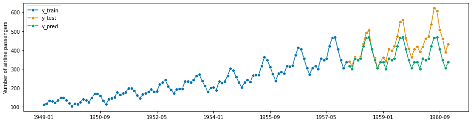 ../../_images/examples_forecasting_forecasting_191_1.png