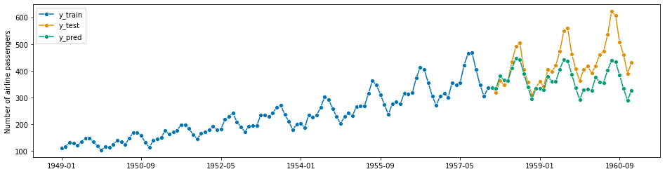 ../../_images/examples_forecasting_forecasting_198_1.png