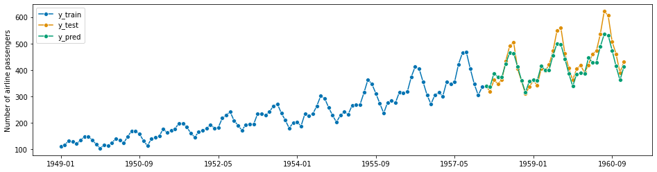 ../../_images/examples_forecasting_forecasting_212_1.png
