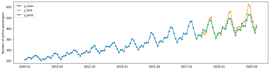 ../../_images/examples_forecasting_forecasting_215_1.png