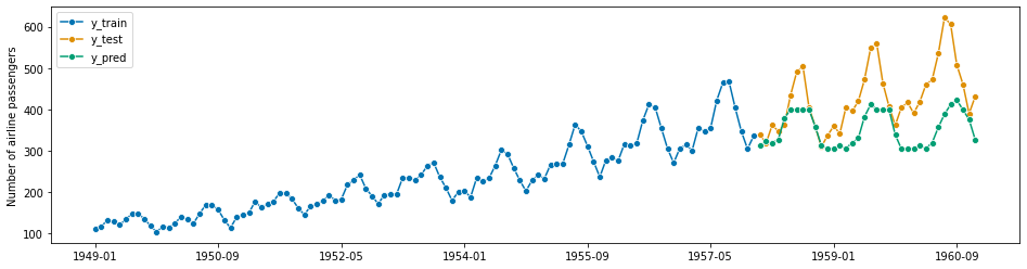 ../../_images/examples_forecasting_forecasting_223_1.png