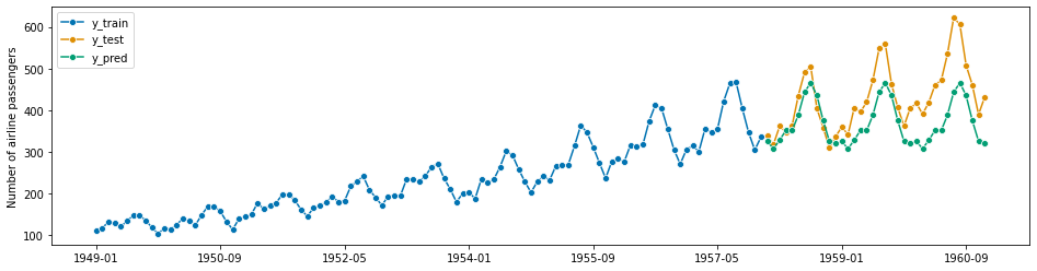 ../../_images/examples_forecasting_forecasting_231_1.png