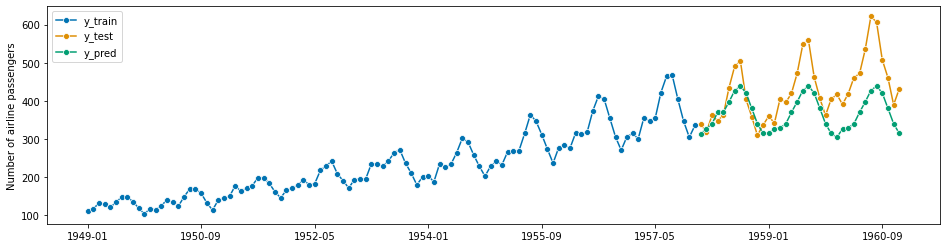 ../../_images/examples_forecasting_forecasting_235_1.png