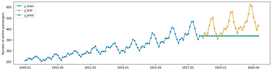 ../../_images/examples_forecasting_forecasting_251_1.png