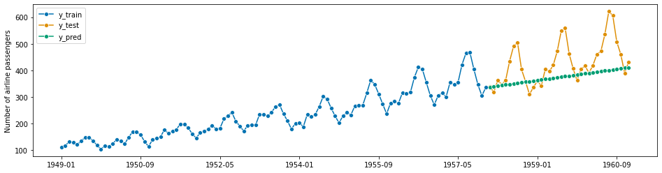 ../../_images/examples_forecasting_forecasting_258_1.png