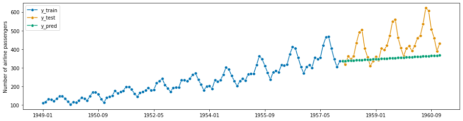 ../../_images/examples_forecasting_forecasting_261_1.png