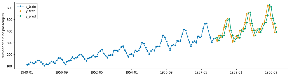 ../../_images/examples_forecasting_forecasting_267_1.png