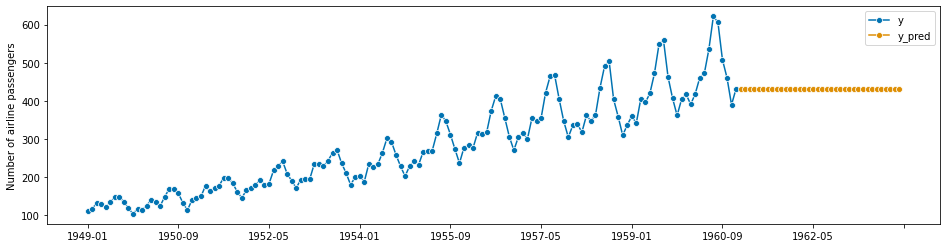 ../../_images/examples_forecasting_forecasting_35_1.png
