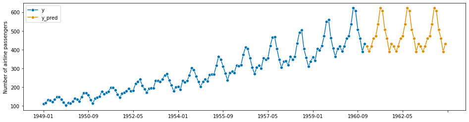 ../../_images/examples_forecasting_forecasting_39_1.png