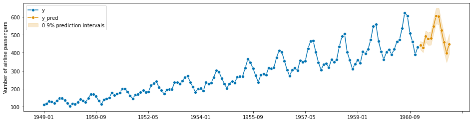 ../../_images/examples_forecasting_forecasting_64_0.png