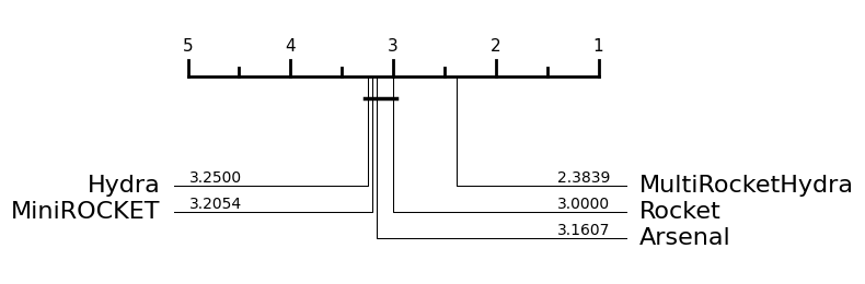 ../../_images/examples_classification_convolution_based_14_1.png