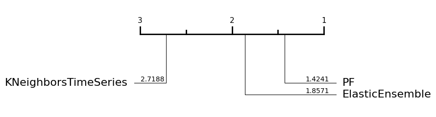../../_images/examples_classification_distance_based_16_1.png