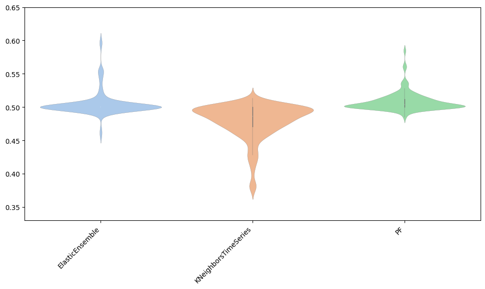 ../../_images/examples_classification_distance_based_17_1.png