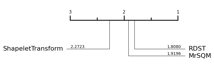 ../../_images/examples_classification_shapelet_based_11_1.png