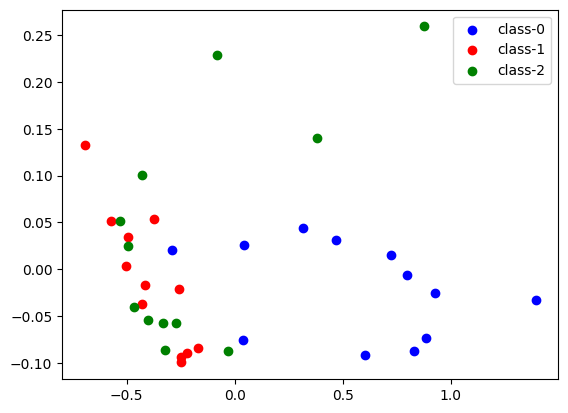 ../../_images/examples_networks_deep_learning_31_1.png