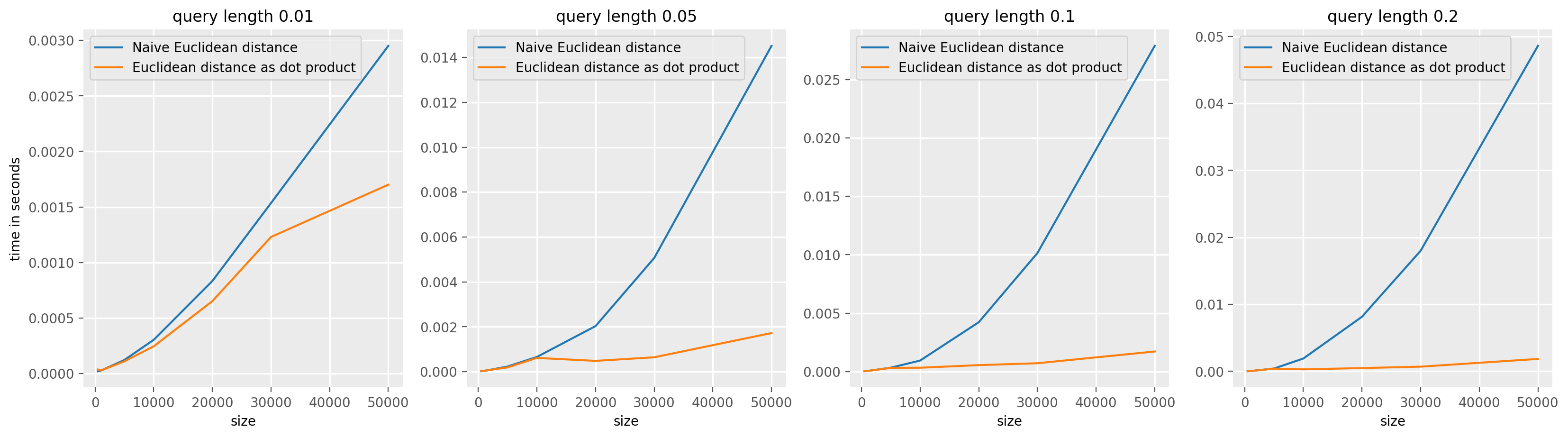 ../../_images/examples_similarity_search_code_speed_13_0.png