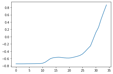 ../../_images/examples_similarity_search_similarity_search_9_0.png